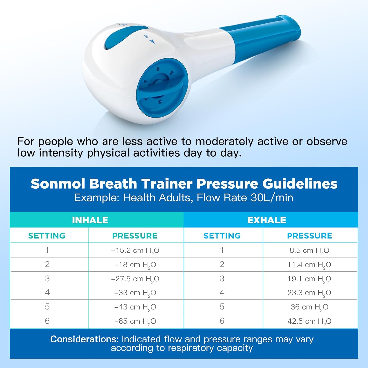 Dispositivo digital de exercícios respiratórios para pulmões | Treinador pulmonar para treinamento dos músculos respiratórios