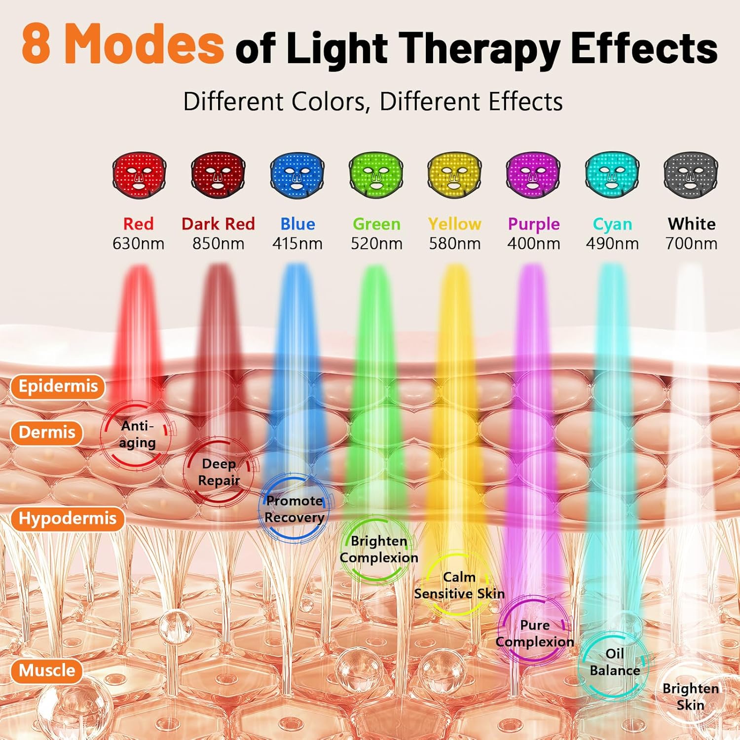 Máscara LED de Fototerapia Facial – 8 Modos, Terapia de Luz Vermelha e Infravermelha, Anti-Envelhecimento, com Controlo Remoto e Temporizador