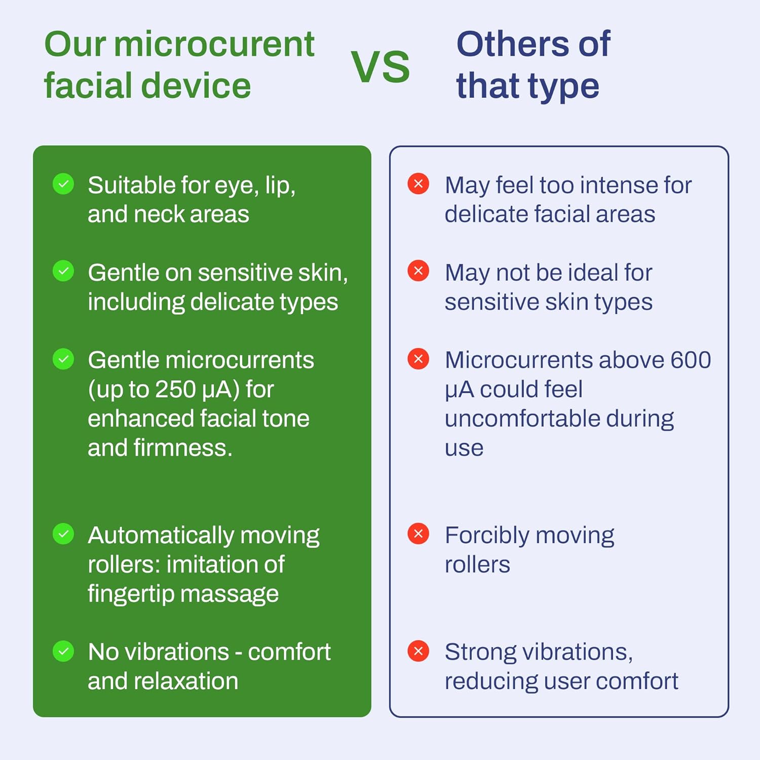 Dispositivo Facial de Microcorrente – Massajador para Rosto, Olhos e Pescoço, Rolo de Beleza para Massagem Relaxante e Cuidados de Pele