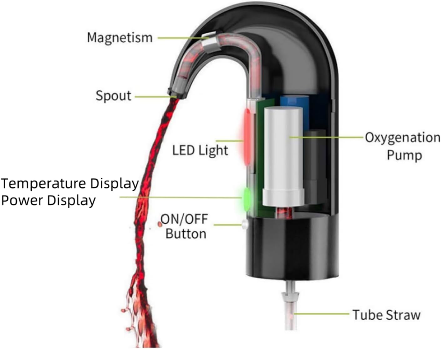 Electric Wine Aerator, Wine Decanter Pump Dispenser Gifts Set