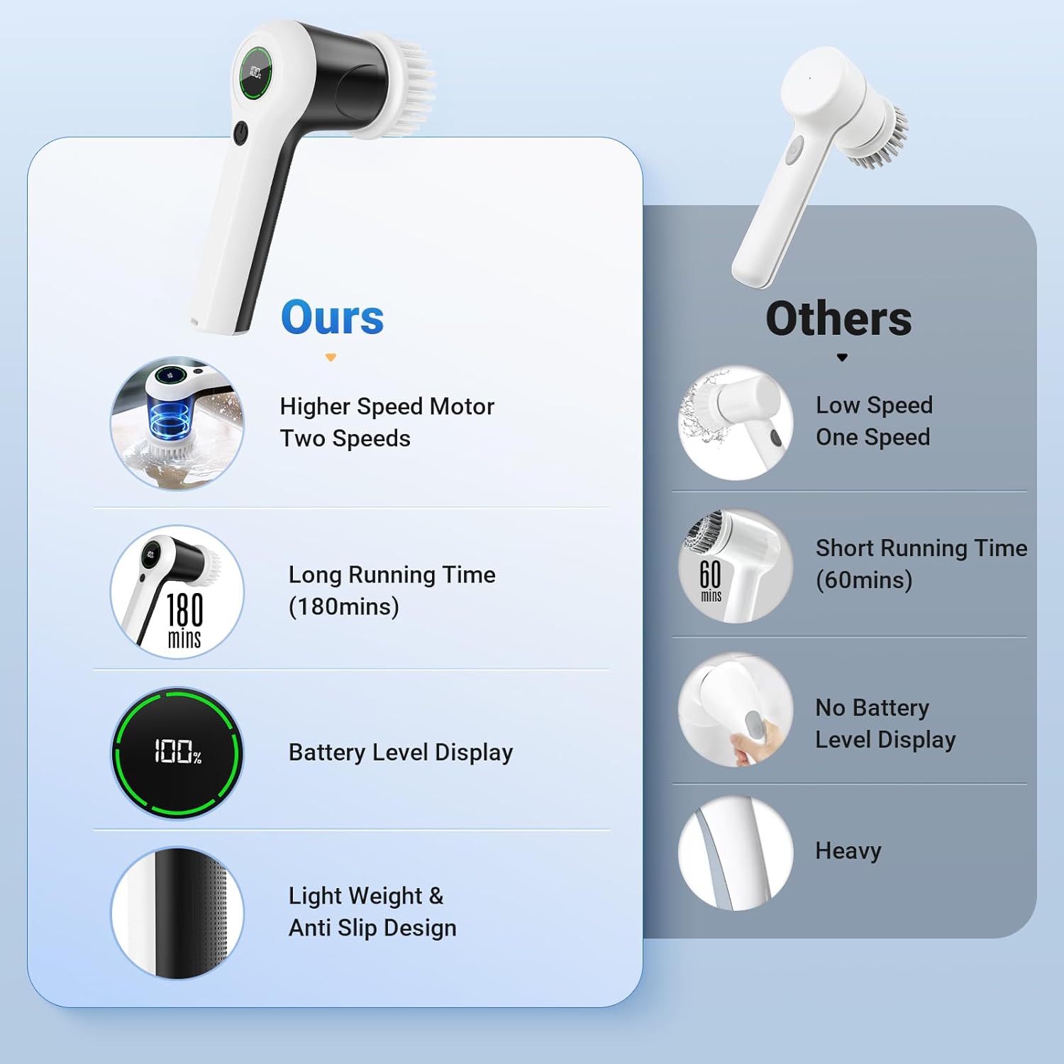 Electric Spin Scrubber, Cordless Shower Scrubber with Battery Level Display
